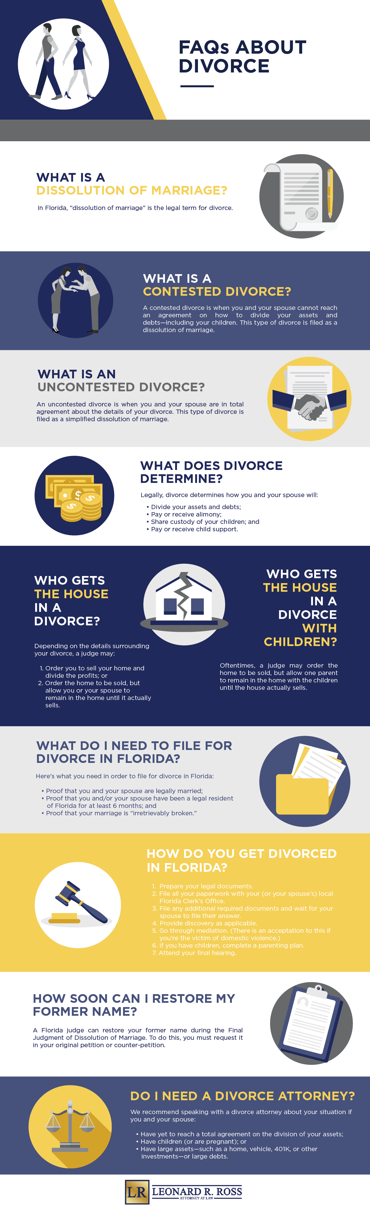 divorce FAQ infographic
