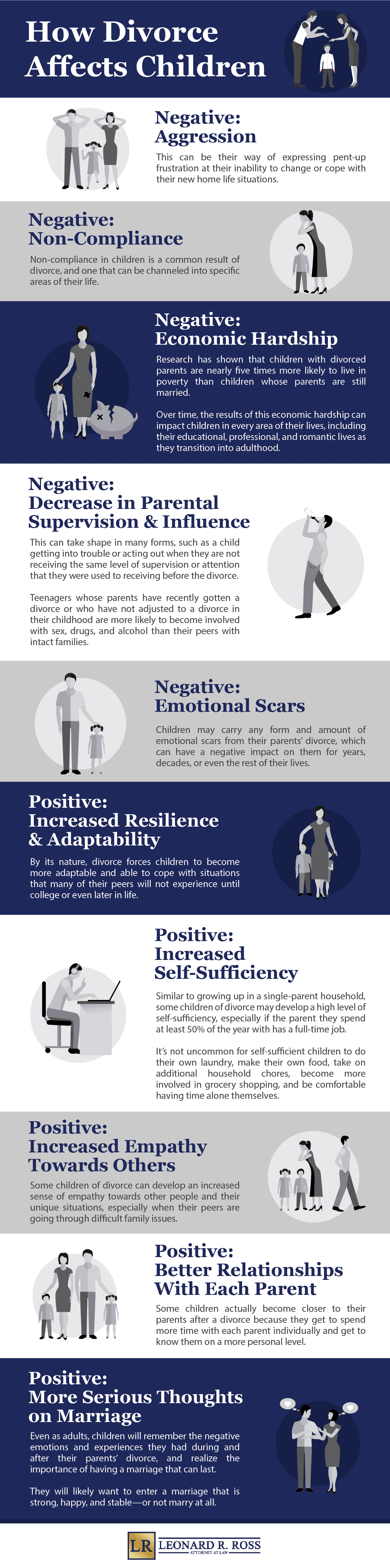 how divorce affects kids infographic